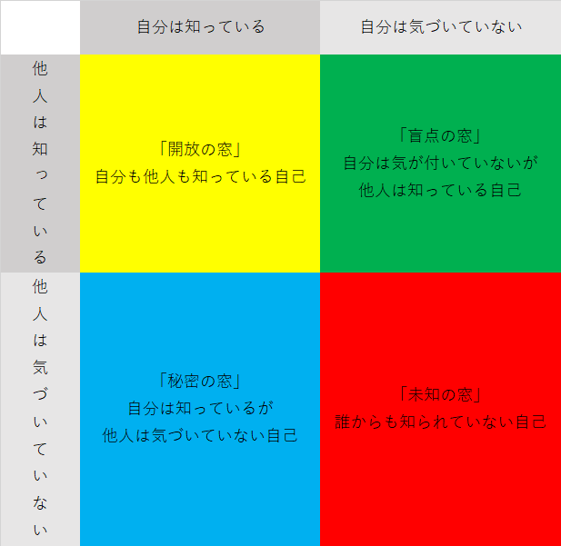 就活の自己分析は必要ない 自己分析のやり方 必要有無を解説 るあせすブログ