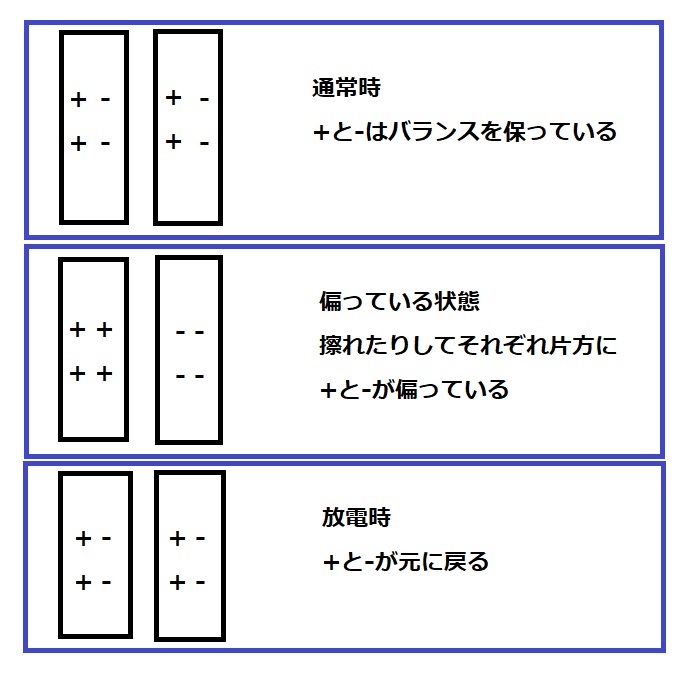 不快な静電気からサヨナラ 静電気除去グッズ Anti Shoc 使ってみた感想 るあせすブログ